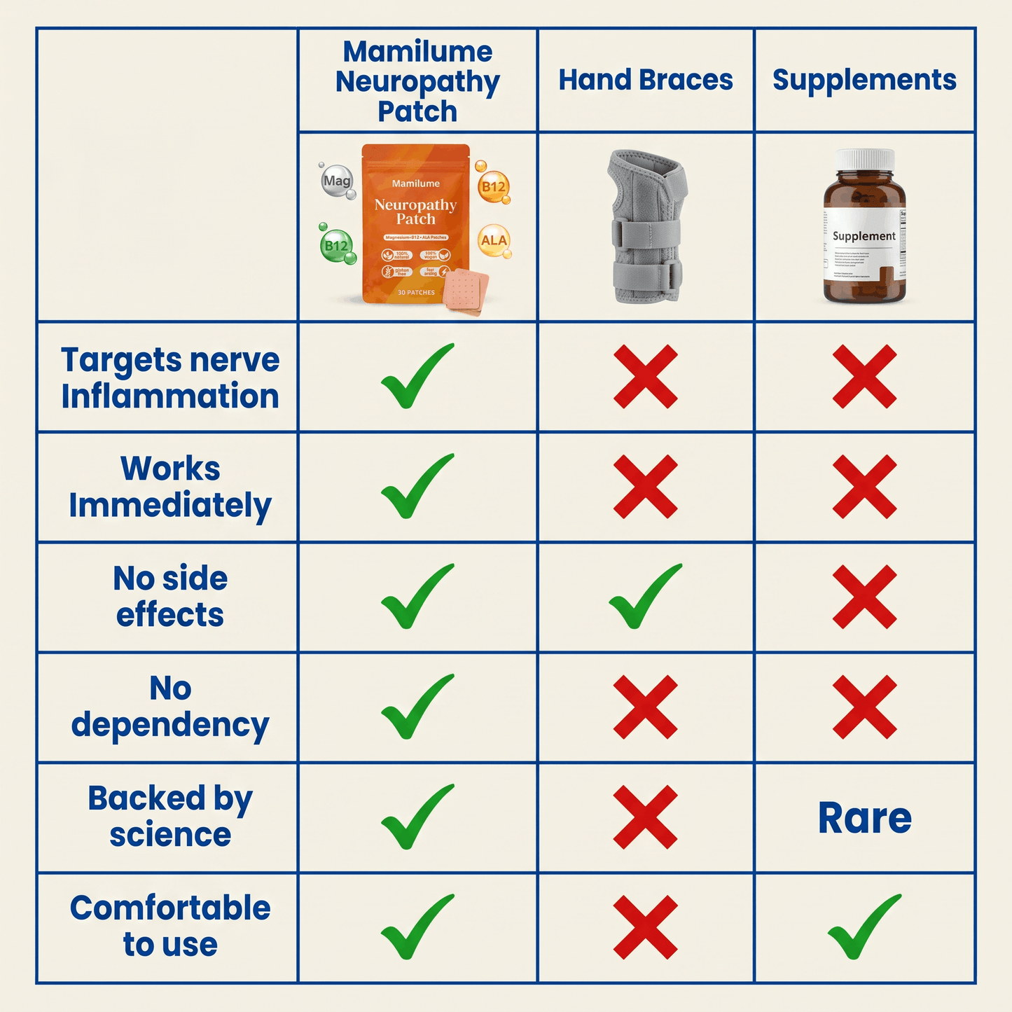 Mamilume | Neuropathy Patch